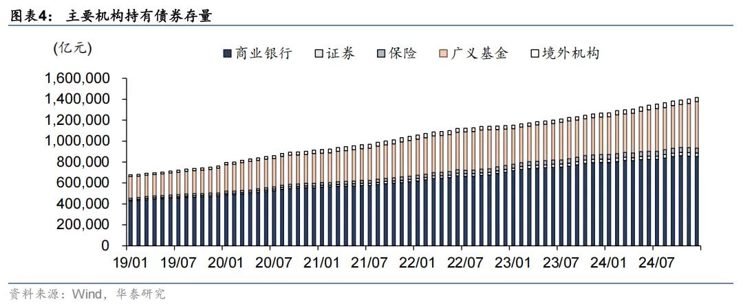 外资公募热议债市策略:资金面充裕形成支撑 利率债与信用债各有机会