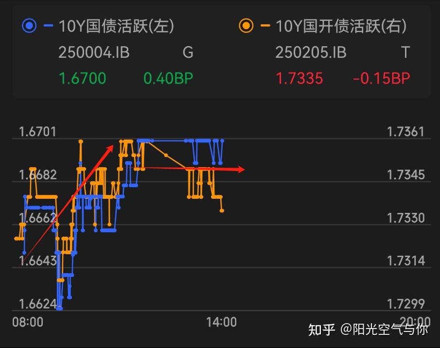 债强股弱格局延续 部分权益产品募集遇冷