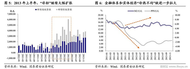 中美伦敦谈判达成共识，长债还有4-5bp左右的机会 | 债圈大家说（周刊）
