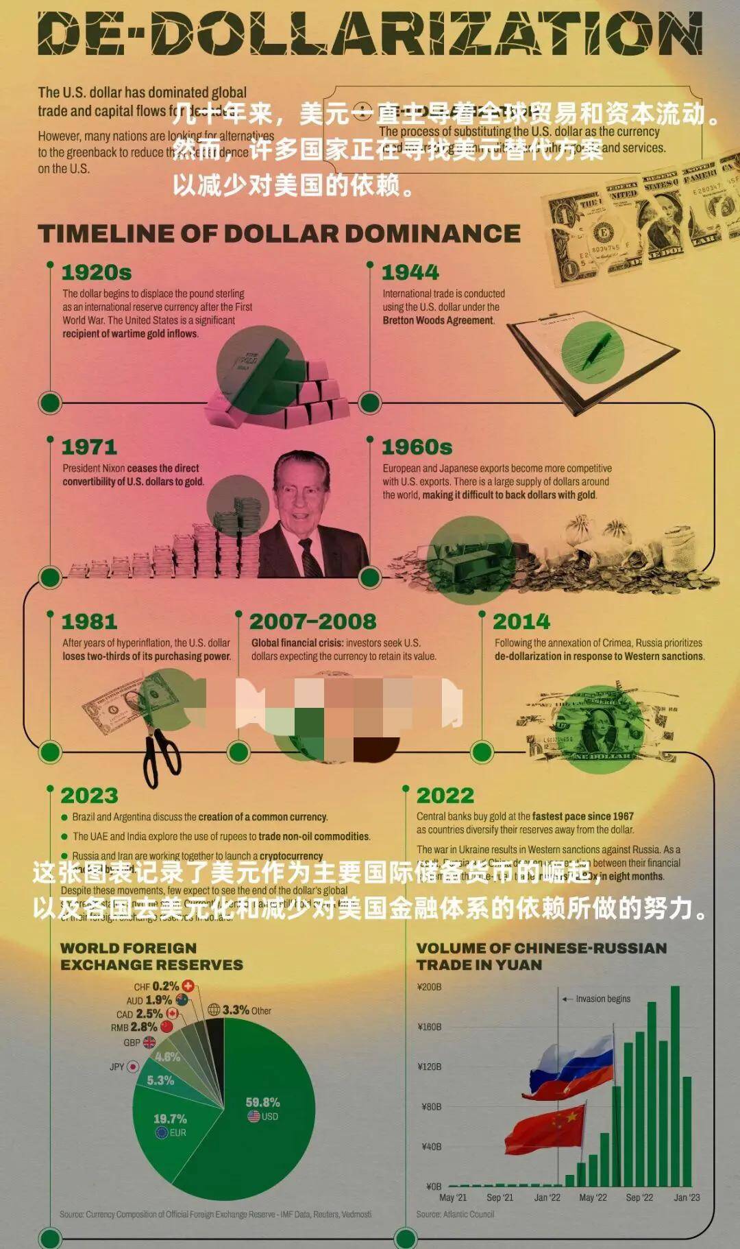 美债持续膨胀的逻辑