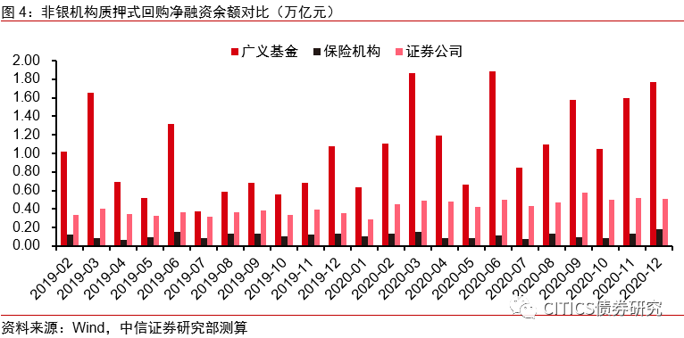 【债市观察】央行买断式逆回购加码呵护流动性 中美经贸磋商引发市场震荡