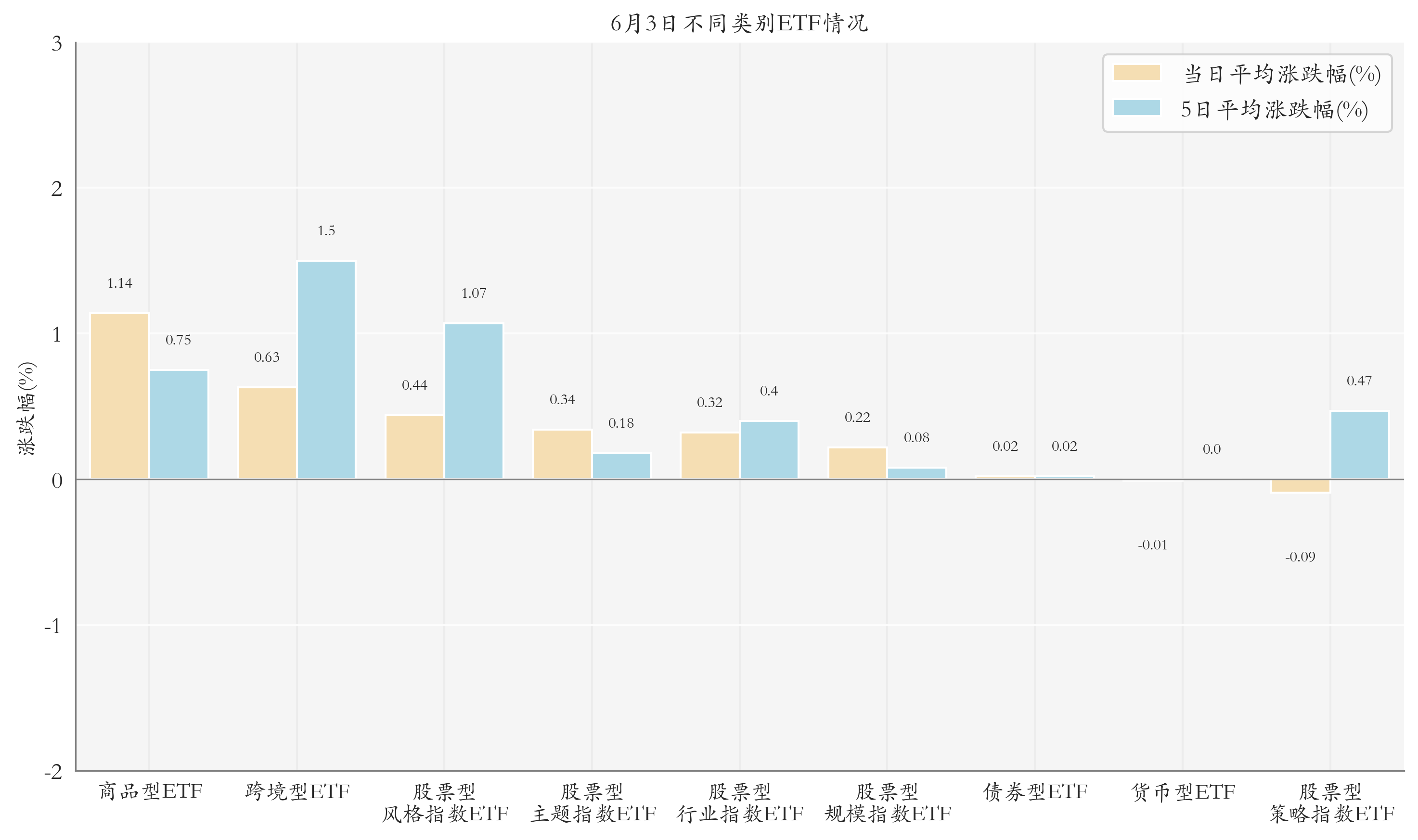 最大买主!基金公司单周债券抢筹超2000亿,大行近两周短债增配均超600亿
