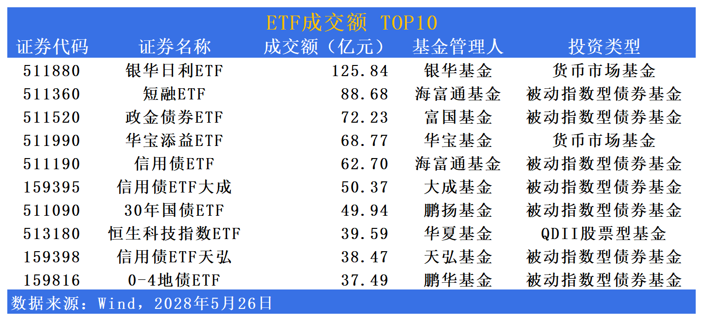 0-4地债ETF(159816)盘中上涨3bp,机构:债券资产中长期配置价值正在提升