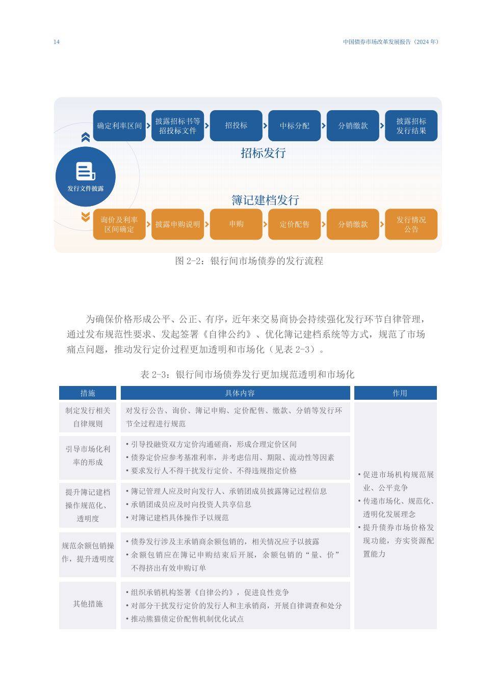 交易商协会：加强银行间债券市场发行承销规范