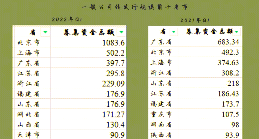 交易商协会:发行人、承销机构应公平对待所有投资者,不得事先约定债券发行利率