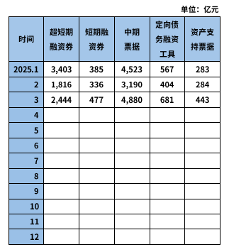 交易商协会：加强银行间债市发行承销规范 不得以“返费”等手段扭曲市场价格