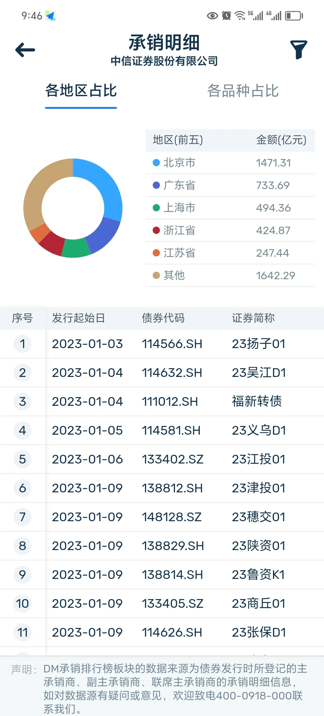 交易商协会：加强银行间债券市场发行承销规范