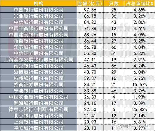 交易商协会规范债券市场发行承销：不得以“返费”等手段扭曲市场价格