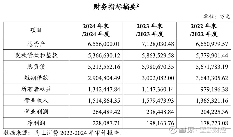 信贷ABS市场发展现状与展望