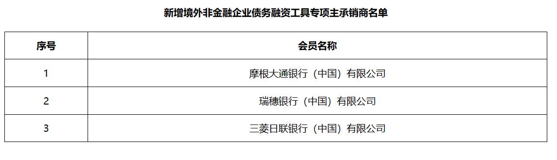 交易商协会规范市场秩序 严抓债市发行承销