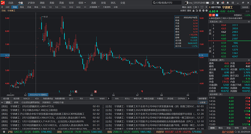 正股上涨激活转债强赎机制 银行资本补充压力缓解