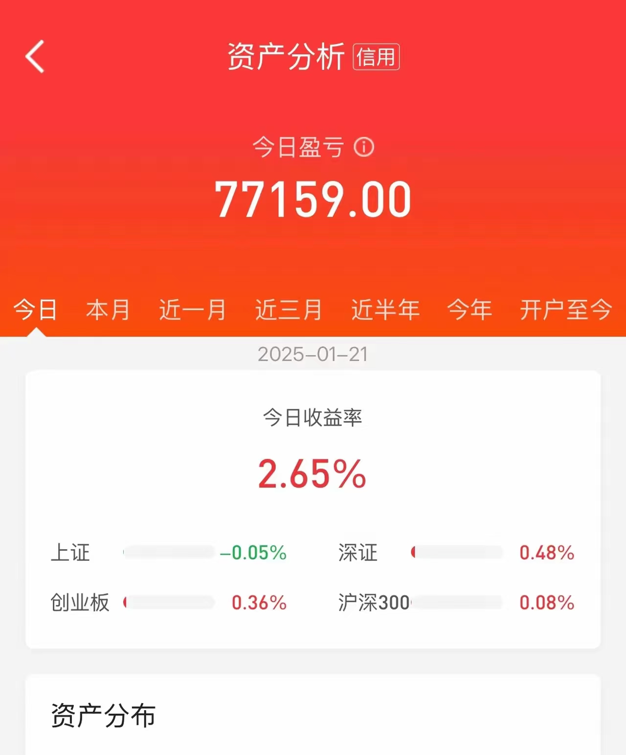 稀缺资产获追捧!新券上市大涨30%触发临停,转债个数已不足500只,年末余额或降至6000亿以下
