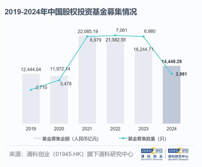 科创债扩容1个多月 券商发行及获批规模超千亿元