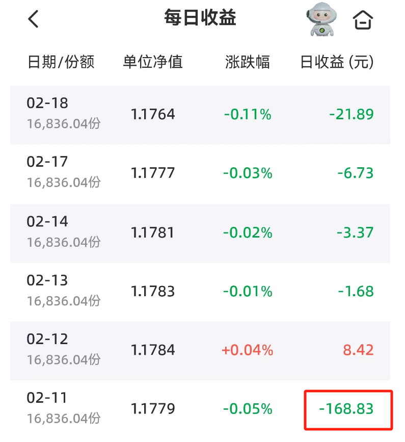 申购火爆，债基祭出密集限购，限额最低降至1000元