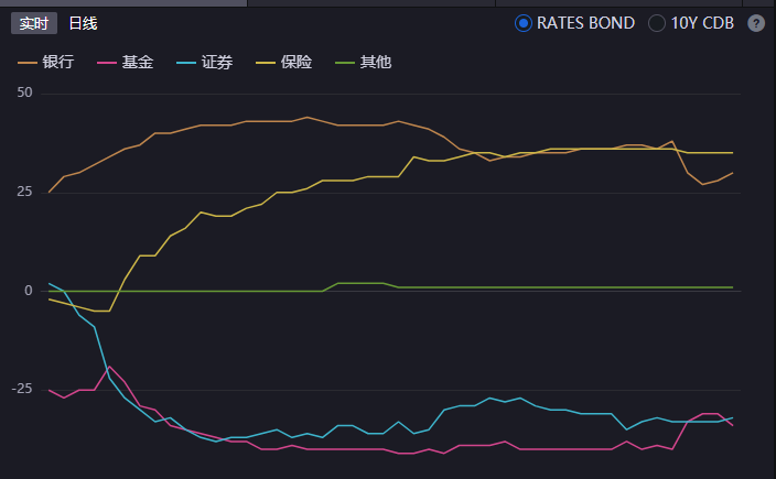 债市收盘| 消息面刺激,债市大涨