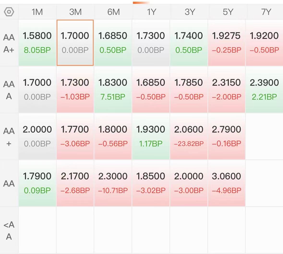 债市日报:6月17日