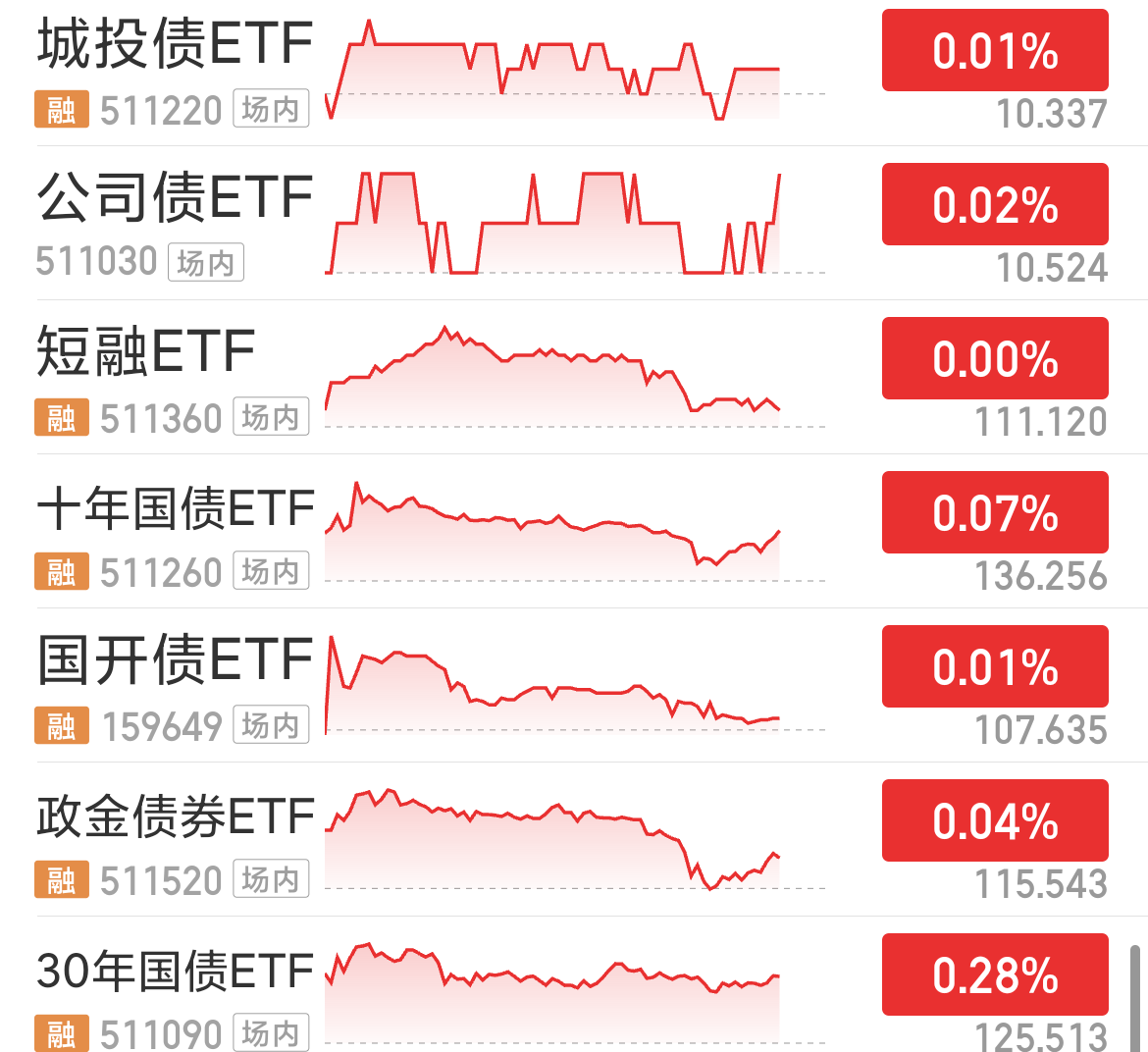 发行利率1.85%!东方富海成功发行科创债券 发债成本大幅降低