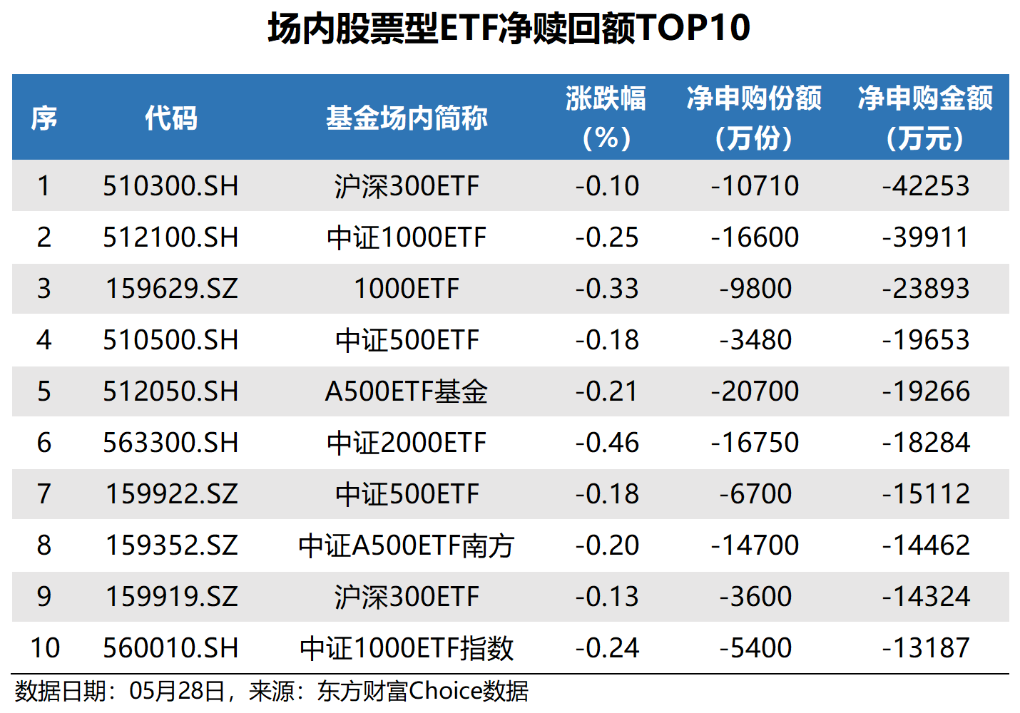发行利率1.85%!东方富海成功发行科创债券 发债成本大幅降低