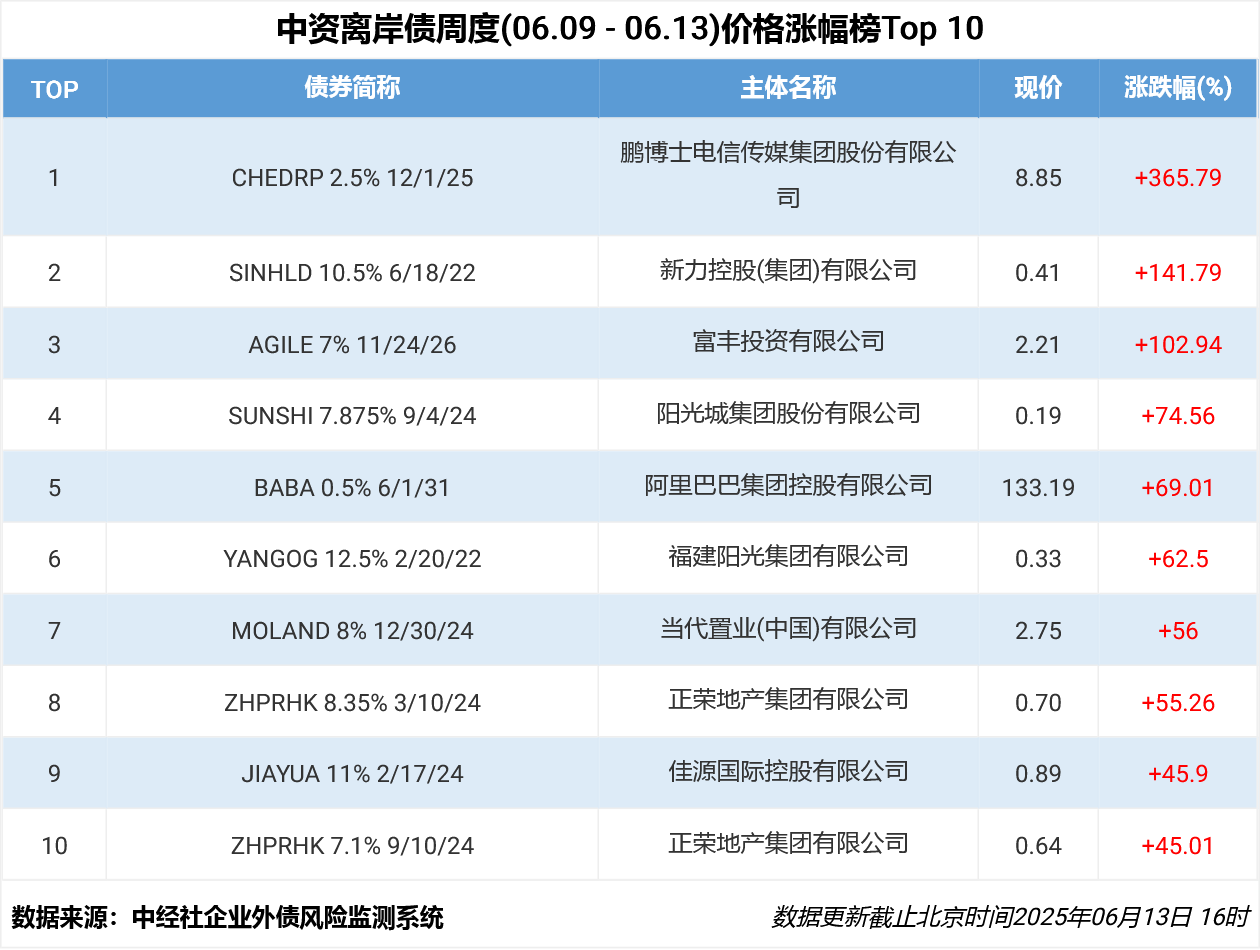 创投观察：一级市场投资，回暖了？