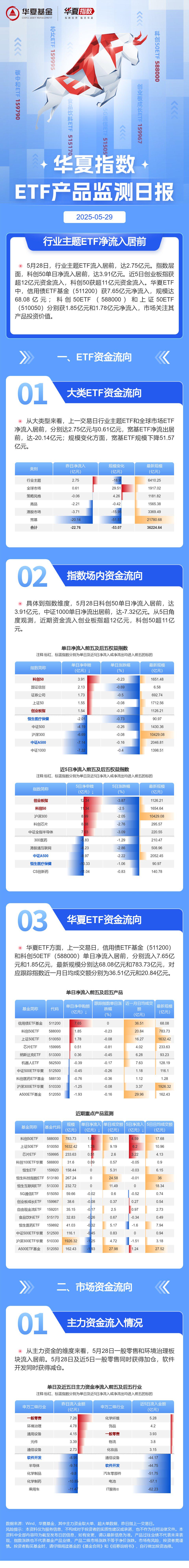 发行利率1.85%!东方富海成功发行科创债券 发债成本大幅降低