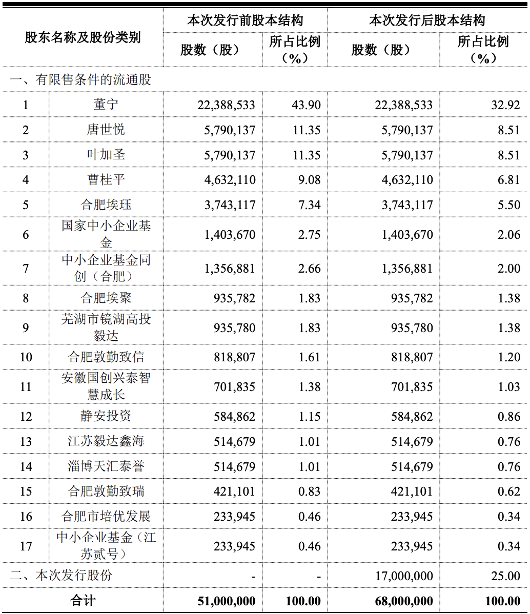 毅达资本成功发行全国首批民营创投机构科创债