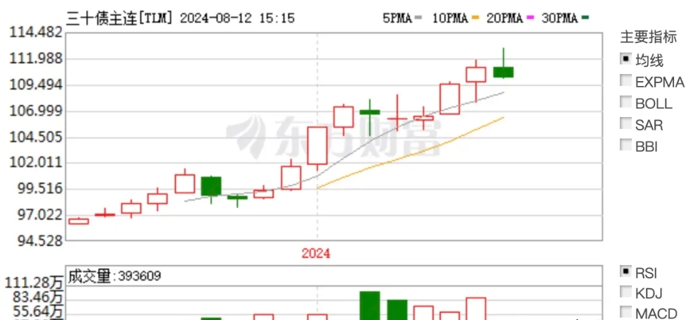 6月17日利率债市场收益率整体下行