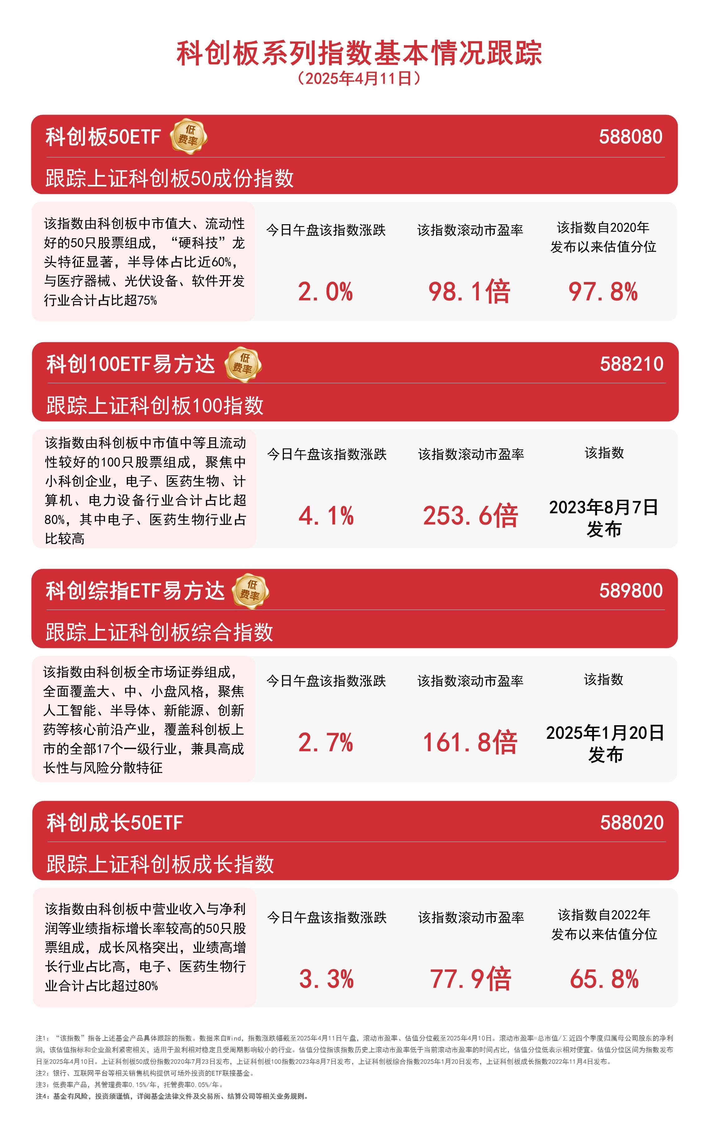 未盈利企业科创板IPO有序推进 制度持续优化赋能企业发展