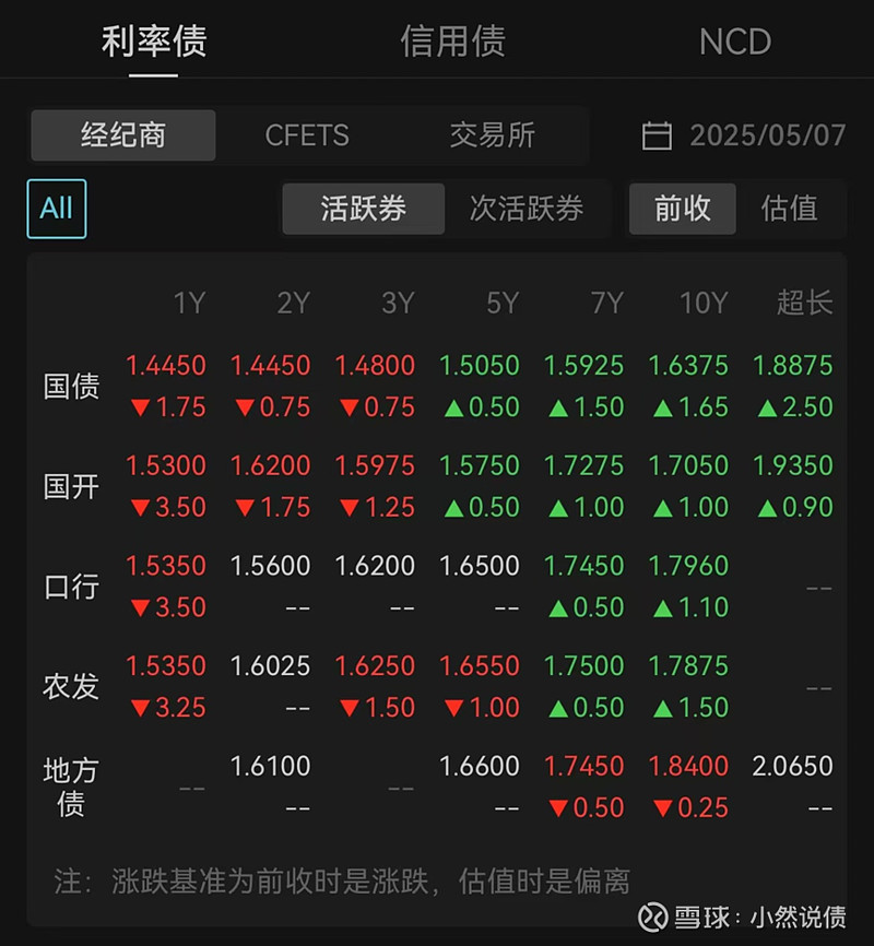 债市当下可抢筹资产，陆家嘴论坛将发布若干重大金融政策 | 债圈大家说06.17