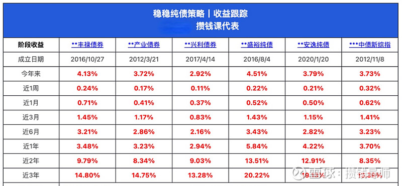 债市早参6月18日| 新增专项债用途再扩大,可用于清偿拖欠企业账款;短债大涨,多重消息刺激