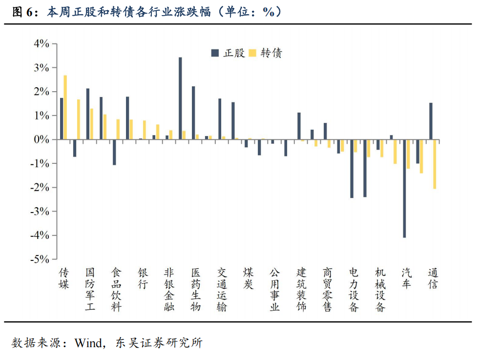 中证转债指数涨0.01%,207只可转债收涨