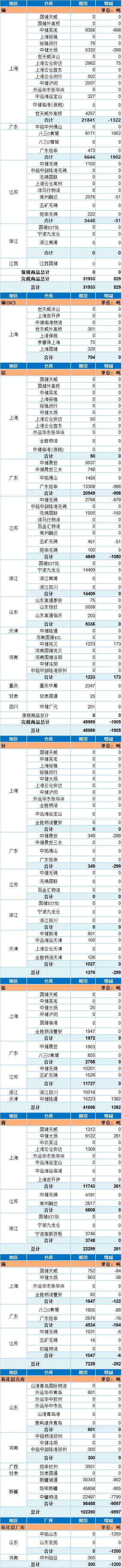 债市收盘|央行宣布设立银行间市场交易报告库，10年国债收益率小幅上行