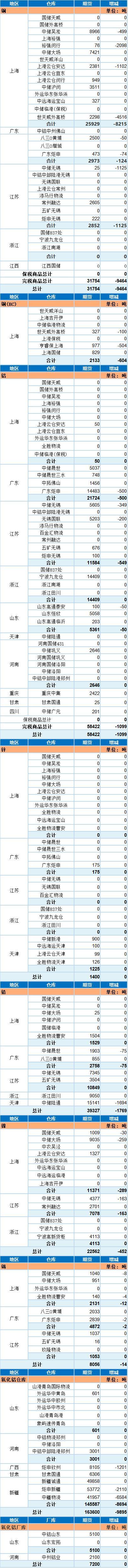 债市收盘|央行宣布设立银行间市场交易报告库，10年国债收益率小幅上行