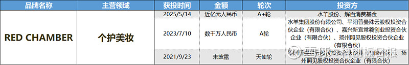 低息长期限！科创债成创投机构募资“新口子” |创投观察