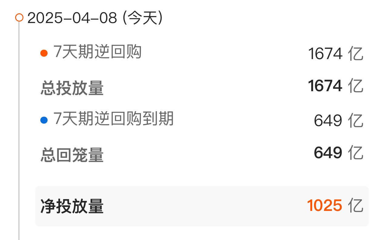 两则“小作文”扰动债市，收益率大幅下行后反弹
