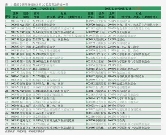 两则“小作文”扰动债市，收益率大幅下行后反弹