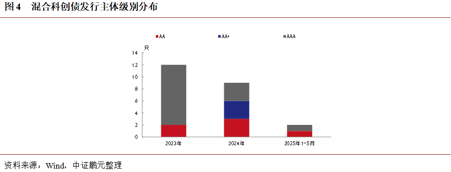 对话中诚信国际:陆家嘴论坛提及的“科技创新债券风险分担工具”是什么?对科创债有何影响?