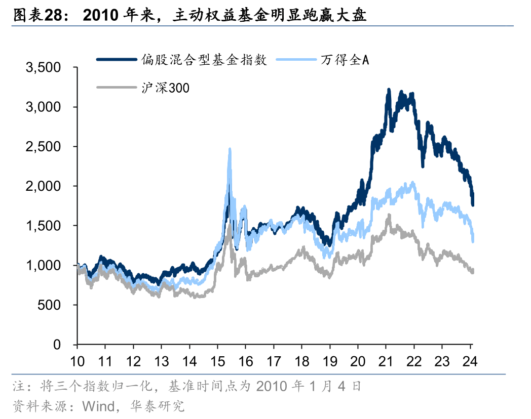 债券市场指数化投资缘何受青睐