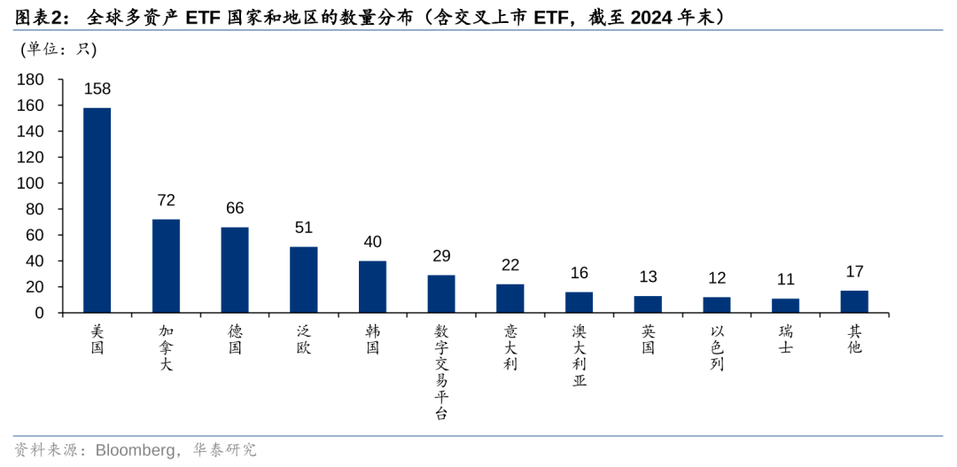 债券市场指数化投资缘何受青睐