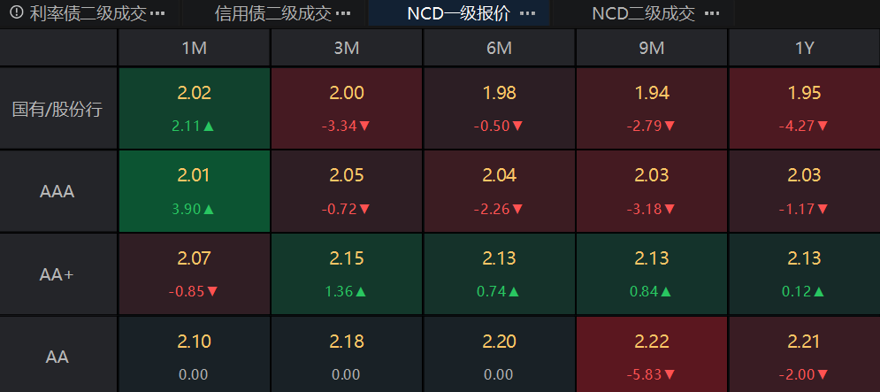 高胜率低波动，短端国债突破下行带领全曲线展开流畅下行走势｜机构要评