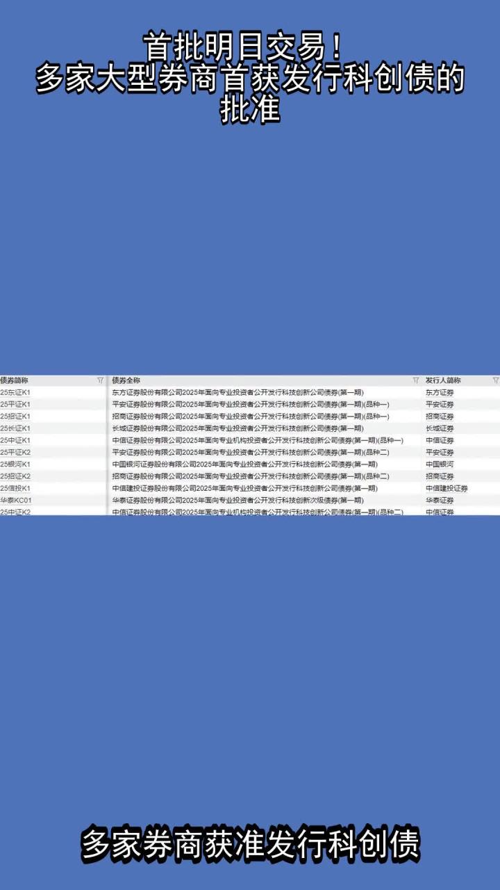 债市早参6月19日|央行在陆家嘴论坛上发布八项金融政策;首批10只科创债ETF已上报