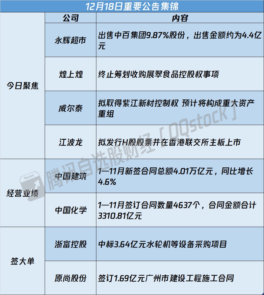 债市公告精选(6月19日)|深圳特区建设涉21.317亿元合同纠纷诉讼并被冻结账户;广汇汽车服务延期披露年报至不晚于8月29日