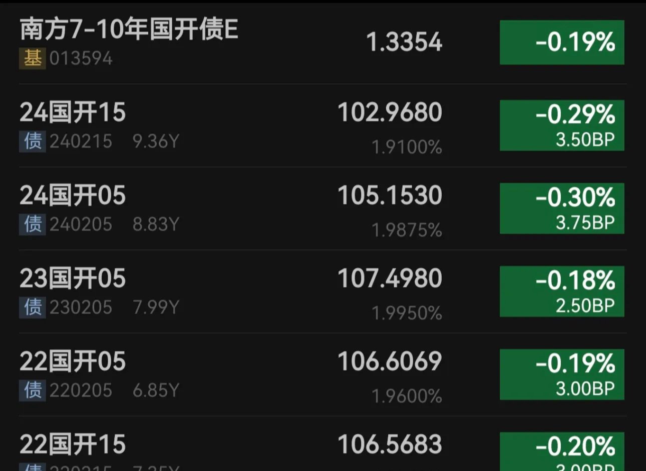 债市日报：6月19日