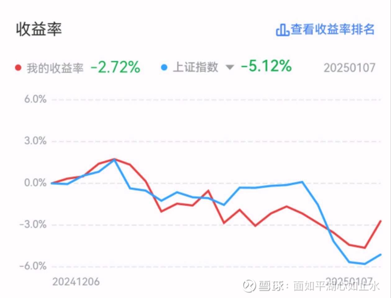 多只可转债信用评级被下调