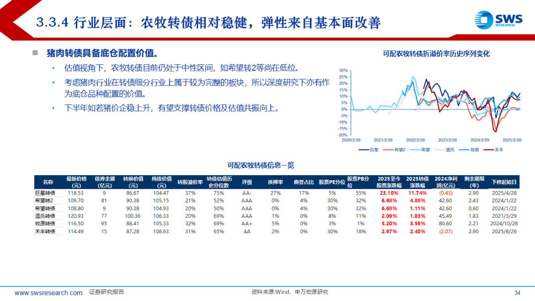 多只可转债信用评级被下调