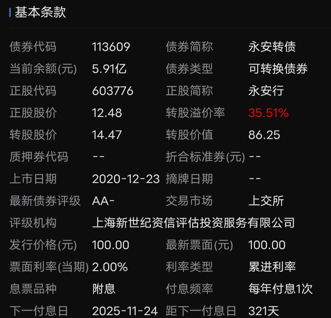 中证转债指数收跌0.49%,62只可转债收涨