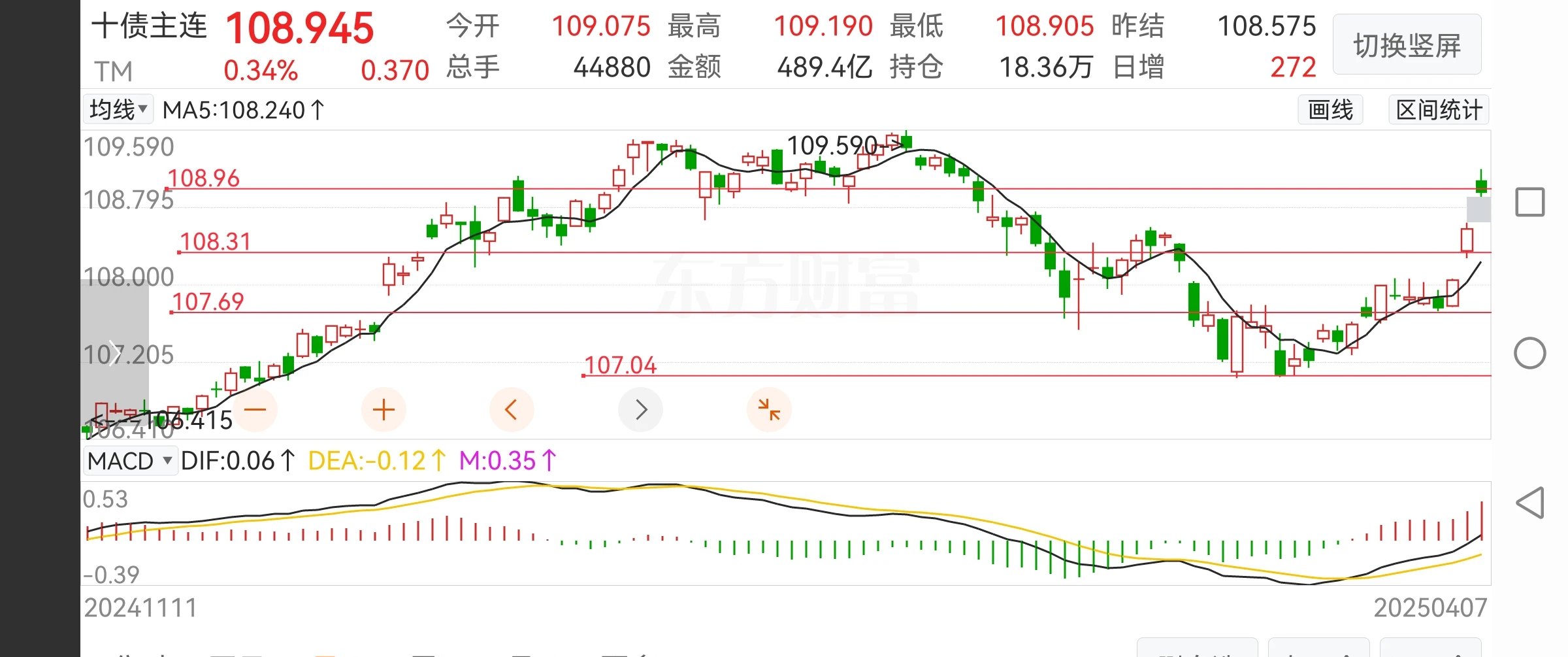 债市收盘|市场对OCI账户止盈讨论再起，10年国债收益率日间上行至1.645%