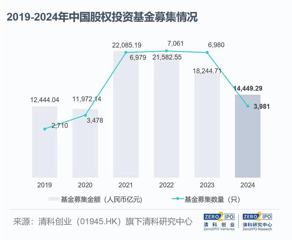民营创投机构首批科创债发行落地，科创债ETF也来了