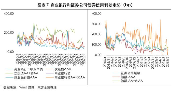 陆家嘴论坛提及“科技创新债券风险分担工具”，对科创债有何影响？