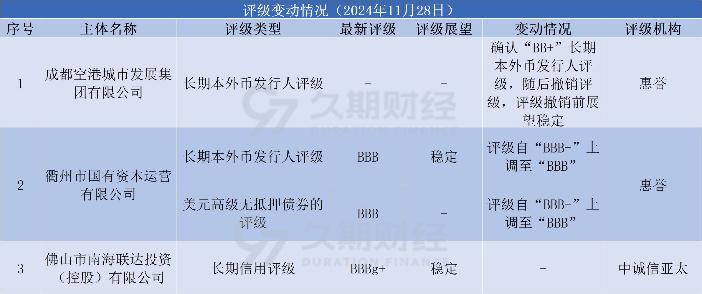 今日国债多数收跌,短债或仍有5-10bp的压缩空间|机构要评