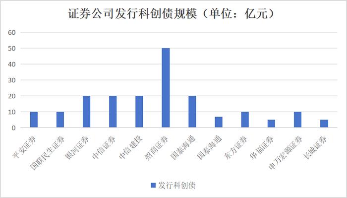 债市早参6月20日|5年期大额存单利率“超速”俯冲；多个科创债风险分担工具项目落地